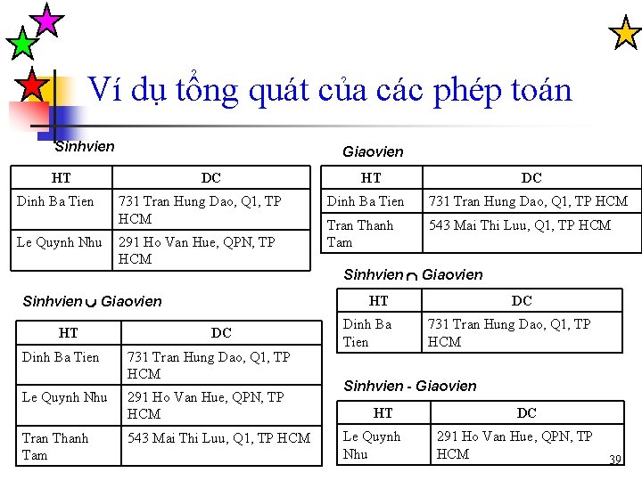 Ví dụ tổng quát của các phép toán Sinhvien Giaovien HT Dinh Ba Tien