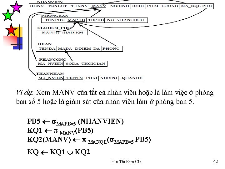 Example Queries Ví dụ: Xem MANV của tất cả nhân viên hoặc là làm