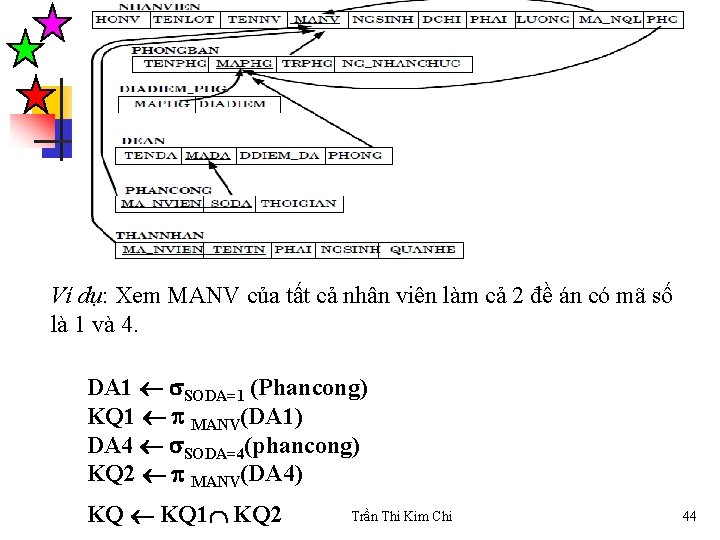 Example Queries Ví dụ: Xem MANV của tất cả nhân viên làm cả 2