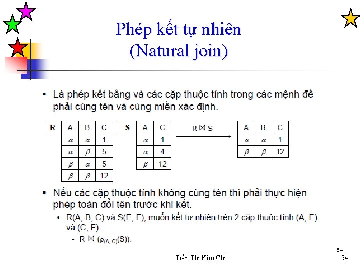 Phép kết tự nhiên (Natural join) 54 Trần Thi Kim Chi 54 