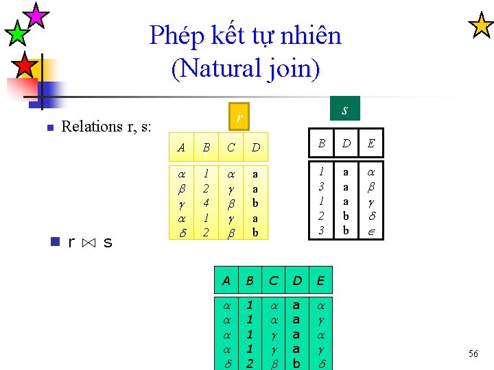 Phép kết tự nhiên (Natural join) n Relations r, s: n r s s