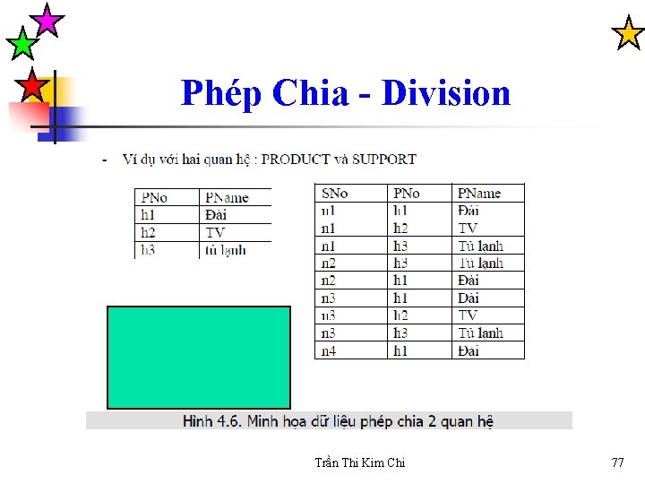 Phép Chia - Division Trần Thi Kim Chi 77 