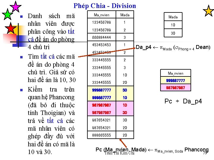 Phép Chia - Division n Danh sách mã nhân viên được phân công vào