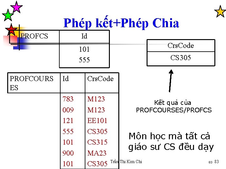 Phép kết+Phép Chia PROFCS Id Crs. Code 101 555 PROFCOURS ES CS 305 Id