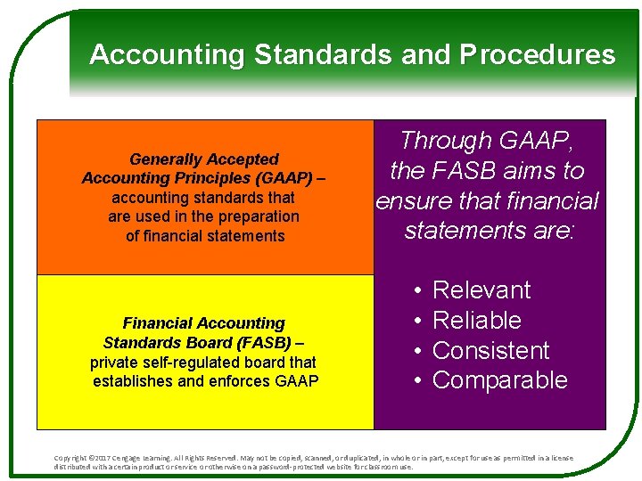 Accounting Standards and Procedures Generally Accepted Accounting Principles (GAAP) – accounting standards that are