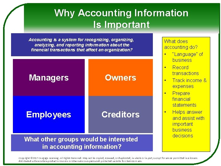 Why Accounting Information Is Important Accounting is a system for recognizing, organizing, analyzing, and