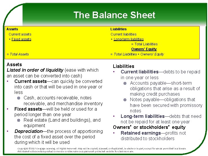 The Balance Sheet Assets Current assets + Fixed assets = Total Assets Listed in