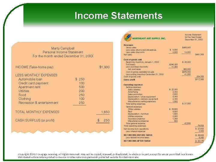 Income Statements Copyright © 2017 Cengage Learning. All Rights Reserved. May not be copied,