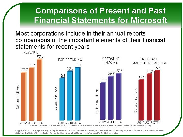 Comparisons of Present and Past Financial Statements for Microsoft Most corporations include in their