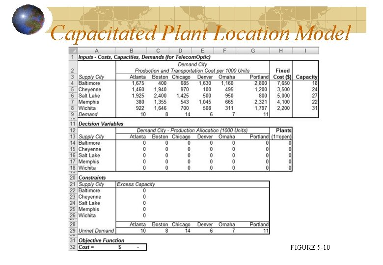 Capacitated Plant Location Model FIGURE 5 -10 Capacitated Plant Location Model FIGURE 5 -10