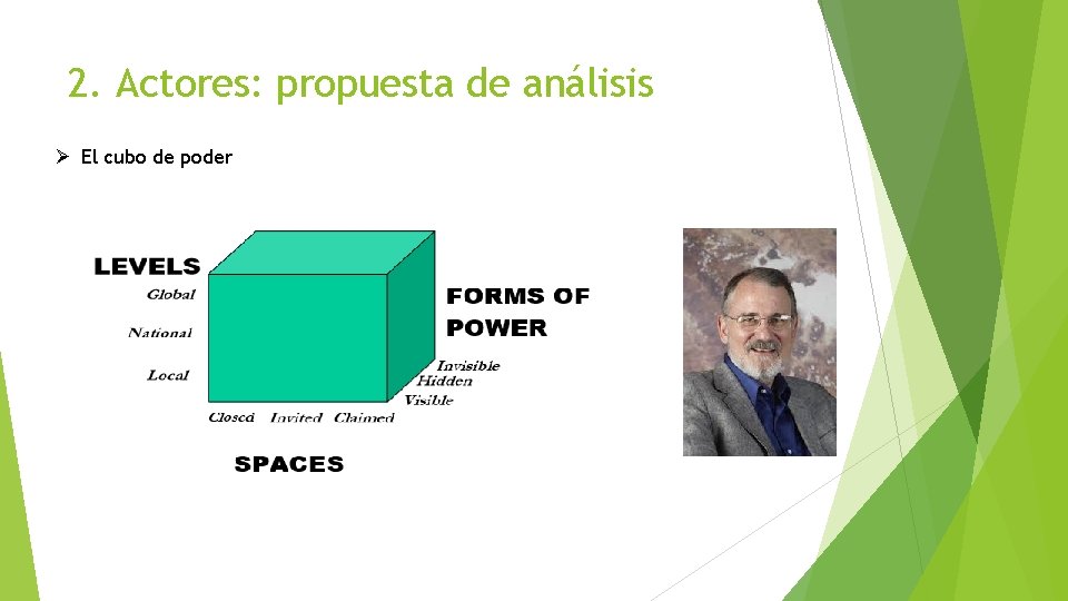 2. Actores: propuesta de análisis Ø El cubo de poder 