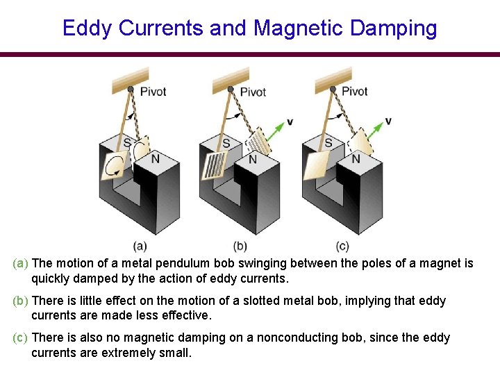 Eddy Currents and Magnetic Damping (a) The motion of a metal pendulum bob swinging