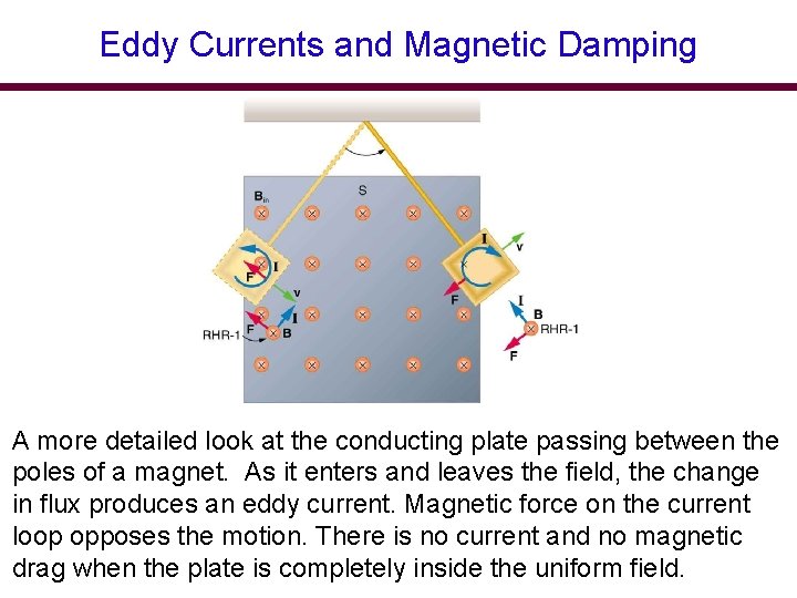 Eddy Currents and Magnetic Damping A more detailed look at the conducting plate passing