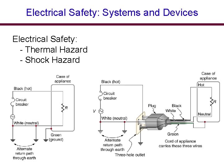 Electrical Safety: Systems and Devices Electrical Safety: - Thermal Hazard - Shock Hazard 