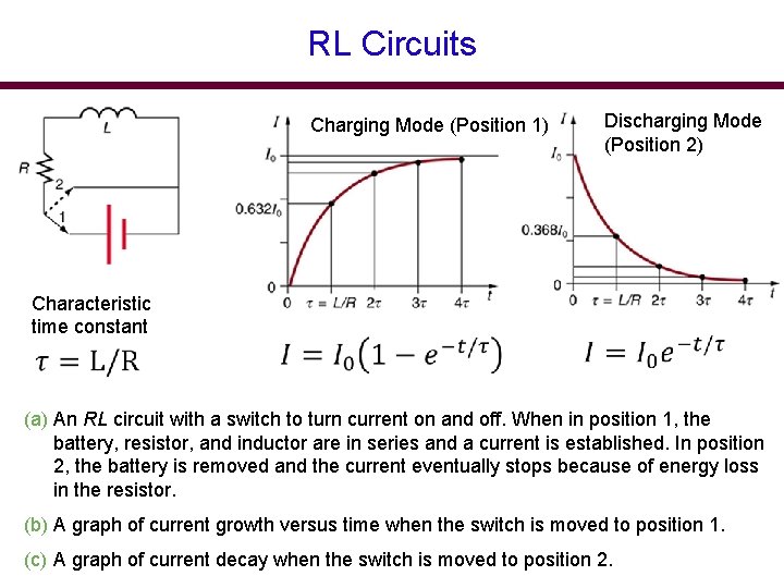 RL Circuits Discharging Mode (Position 2) Charging Mode (Position 1) Characteristic time constant (a)