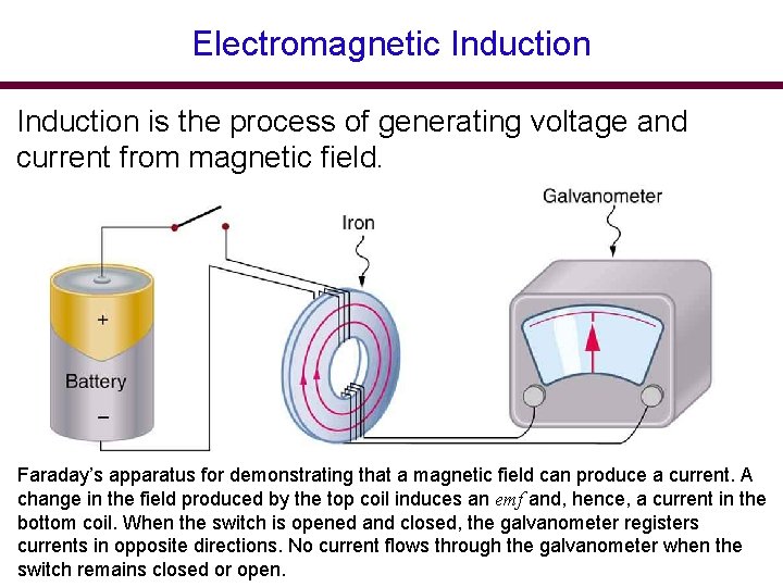 Electromagnetic Induction is the process of generating voltage and current from magnetic field. Faraday’s