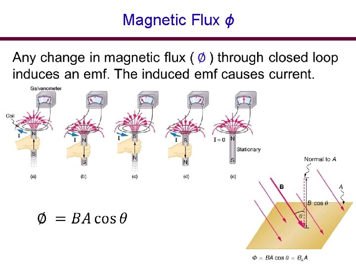 Magnetic Flux ϕ 