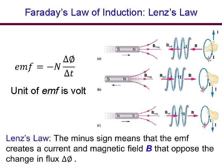 Faraday’s Law of Induction: Lenz’s Law Unit of emf is volt 