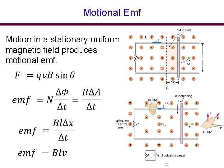 Motional Emf Motion in a stationary uniform magnetic field produces motional emf. 