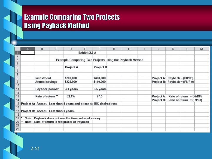 Example Comparing Two Projects Using Payback Method 2– 21 Example Comparing Two Projects Using Payback Method 2– 21