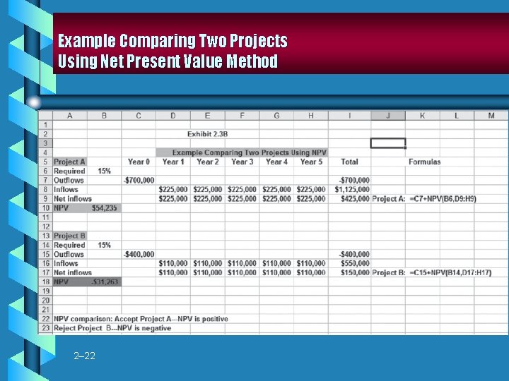 Example Comparing Two Projects Using Net Present Value Method 2– 22 Example Comparing Two Projects Using Net Present Value Method 2– 22