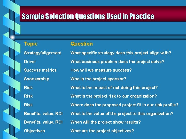 Sample Selection Questions Used in Practice Topic Question Strategy/alignment What specific strategy does this Sample Selection Questions Used in Practice Topic Question Strategy/alignment What specific strategy does this