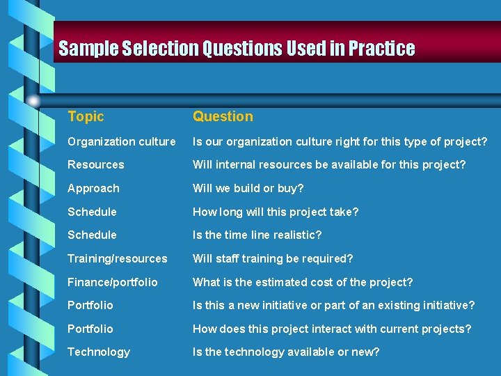 Sample Selection Questions Used in Practice Topic Question Organization culture Is our organization culture Sample Selection Questions Used in Practice Topic Question Organization culture Is our organization culture