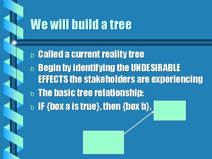 We will build a tree b b Called a current reality tree Begin by We will build a tree b b Called a current reality tree Begin by