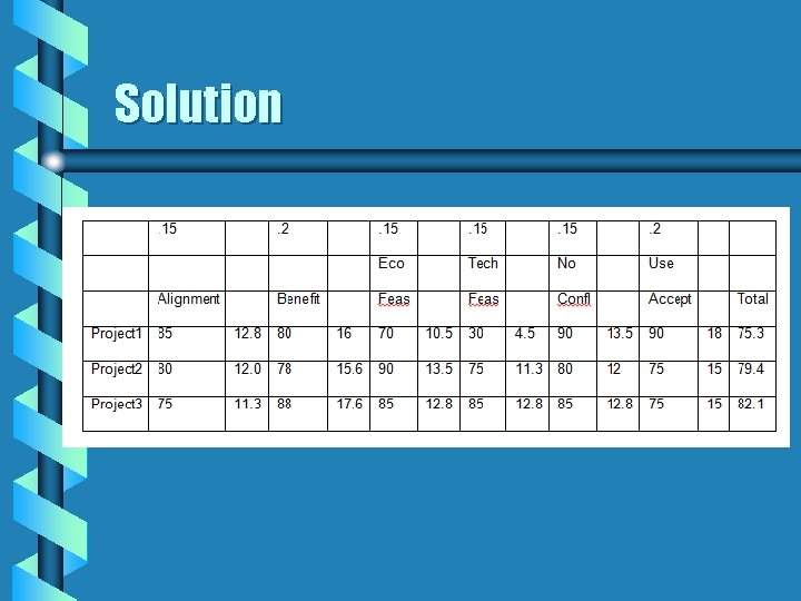 Solution Solution