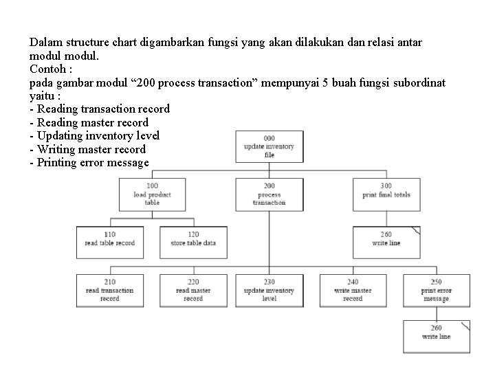 Dalam structure chart digambarkan fungsi yang akan dilakukan dan relasi antar modul. Contoh :