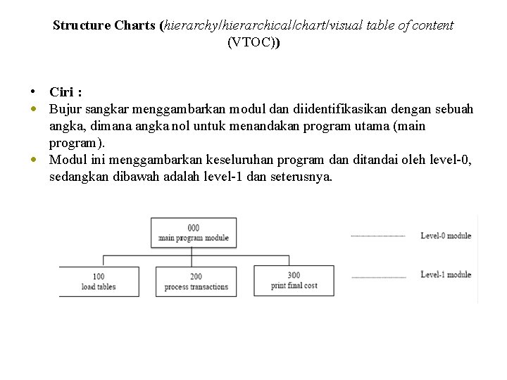 Structure Charts (hierarchy/hierarchical/chart/visual table of content (VTOC)) • Ciri : Bujur sangkar menggambarkan modul