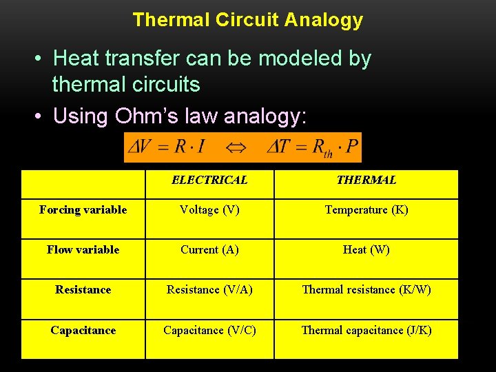 Thermal Circuit Analogy • Heat transfer can be modeled by thermal circuits • Using