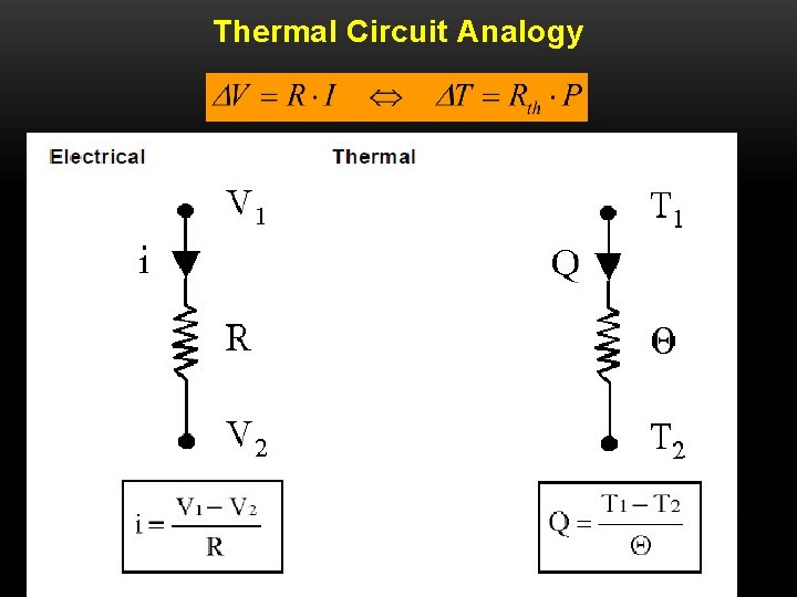 Thermal Circuit Analogy 