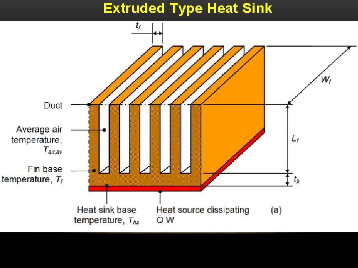 Extruded Type Heat Sink 