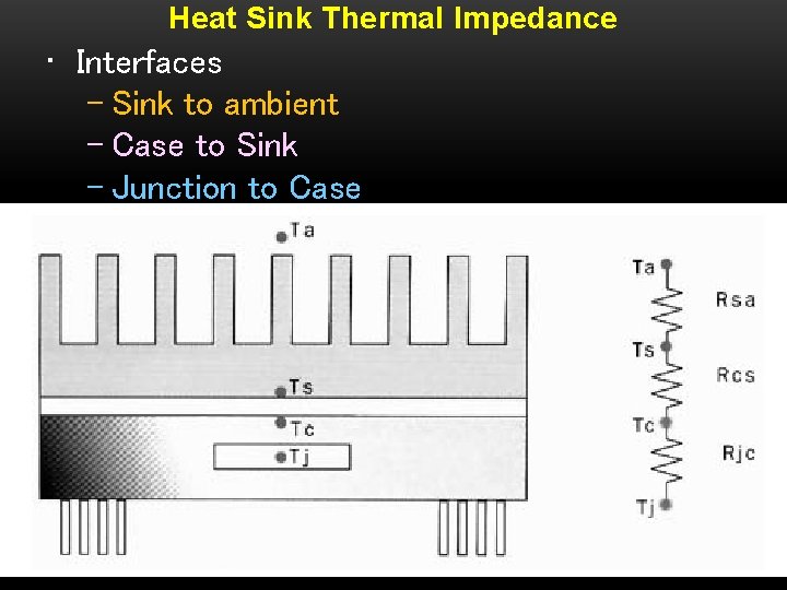 Heat Sink Thermal Impedance • Interfaces – Sink to ambient – Case to Sink