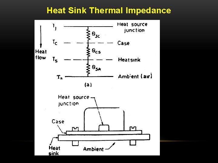 Heat Sink Thermal Impedance 