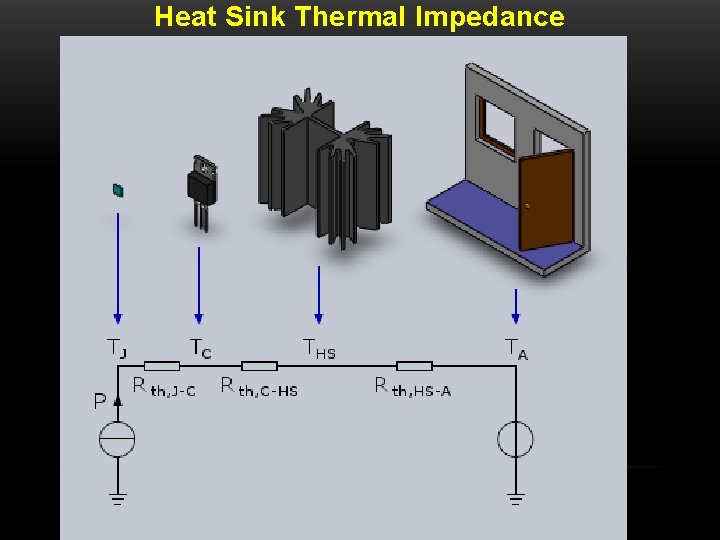 Heat Sink Thermal Impedance 