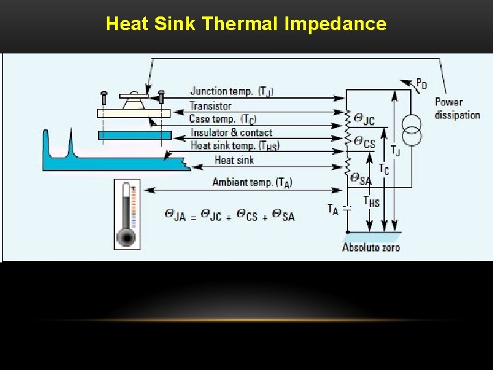 Heat Sink Thermal Impedance 