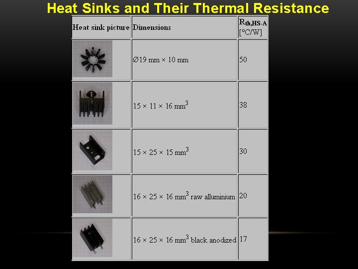 Heat Sinks and Their Thermal Resistance 