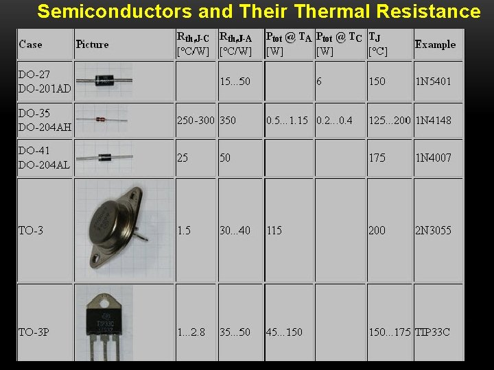 Semiconductors and Their Thermal Resistance 