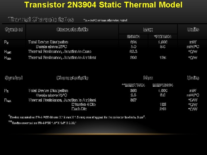 Transistor 2 N 3904 Static Thermal Model 