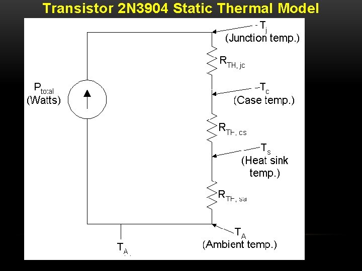 Transistor 2 N 3904 Static Thermal Model 