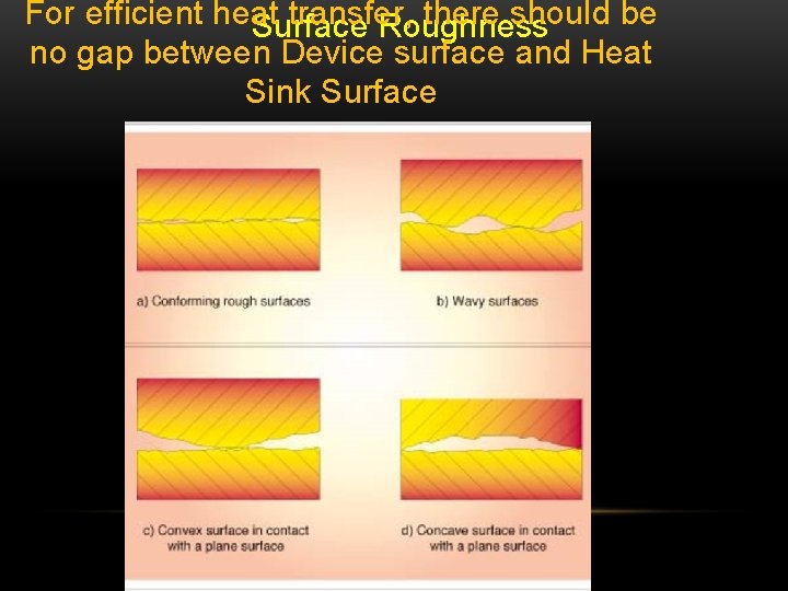 For efficient heat transfer, there should be Surface Roughness no gap between Device surface