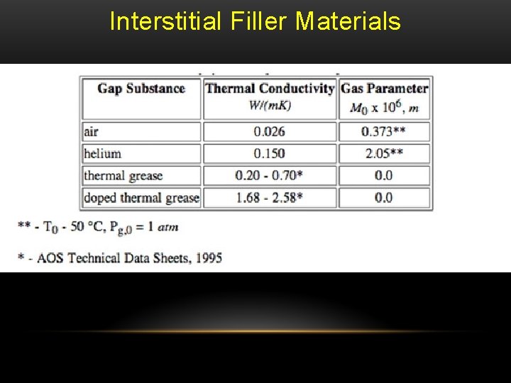 Interstitial Filler Materials 