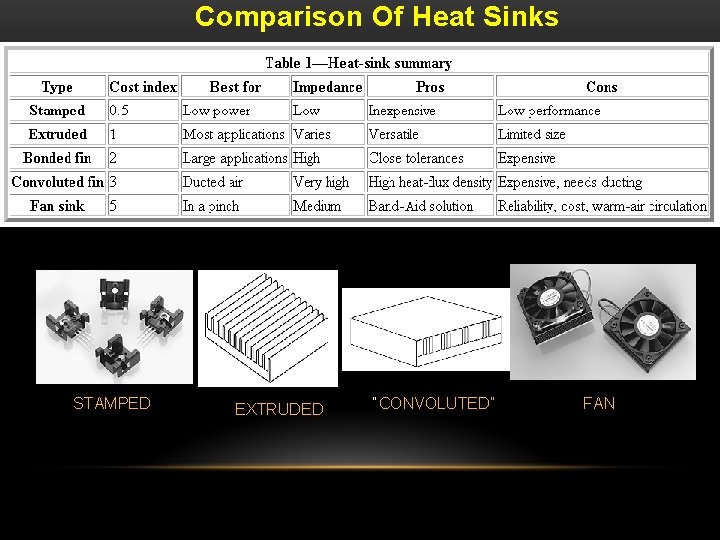 Comparison Of Heat Sinks STAMPED EXTRUDED “CONVOLUTED” FAN 