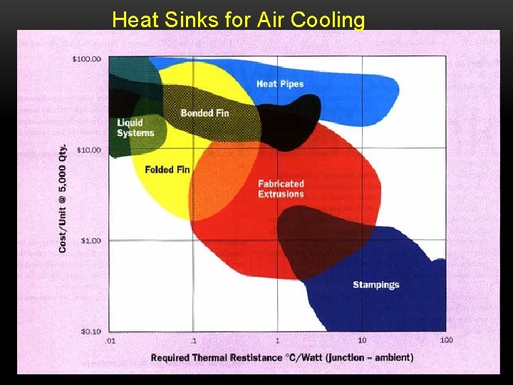 Heat Sinks for Air Cooling 