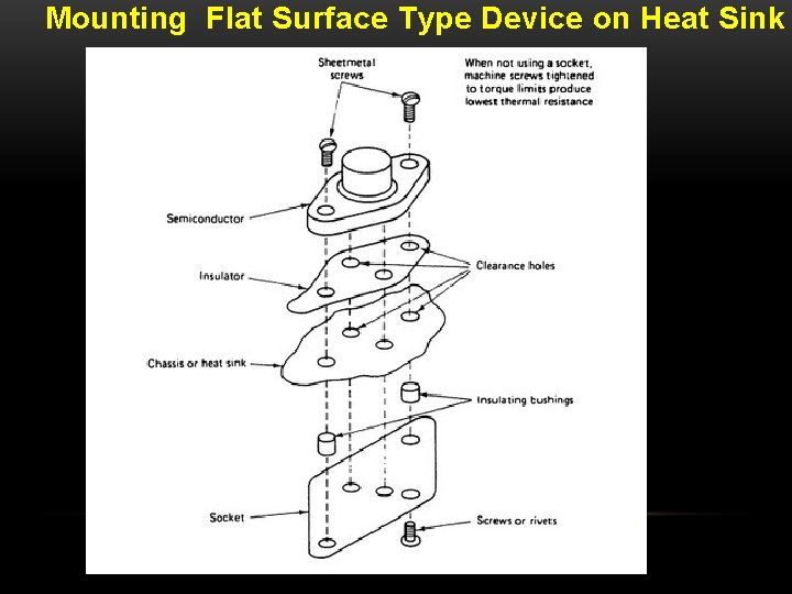 Mounting Flat Surface Type Device on Heat Sink 