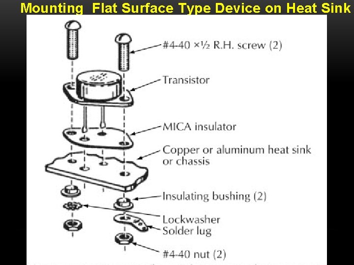 Mounting Flat Surface Type Device on Heat Sink Mounting Flat Surface Type Device on Heat Sink