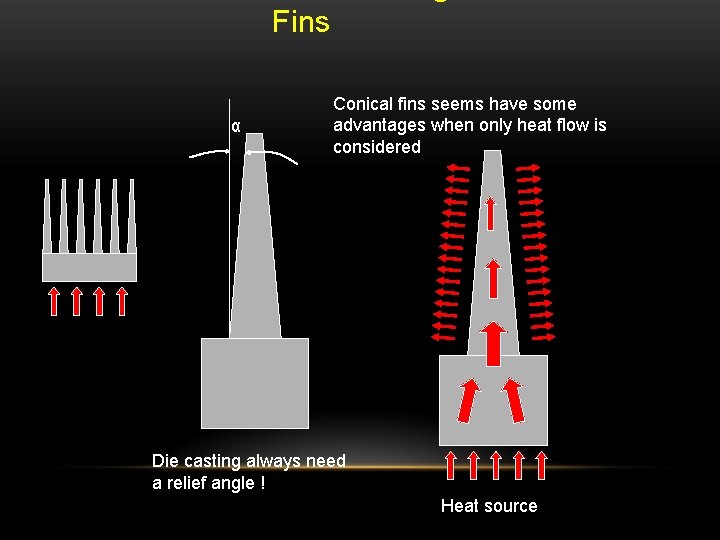 Fins α Conical fins seems have some advantages when only heat flow is considered