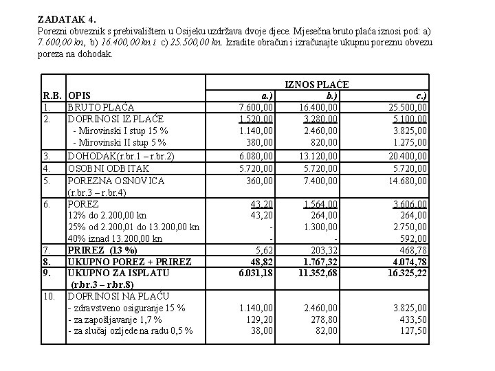 ZADATAK 4. Porezni obveznik s prebivalištem u Osijeku uzdržava dvoje djece. Mjesečna bruto plaća